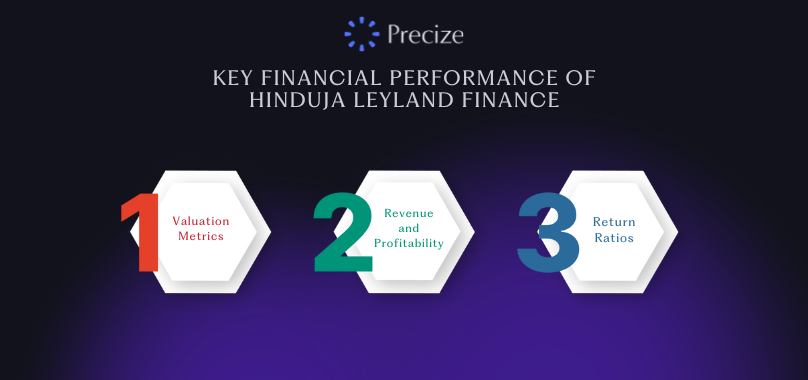 Key Financial Performance of Hinduja Leyland Finance